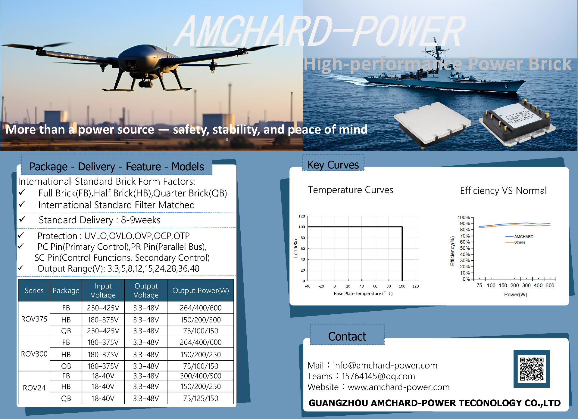 AMCHARD Power Supply-High-Performance Power Brick.png